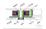 導向電磁鐵與磁懸浮列車